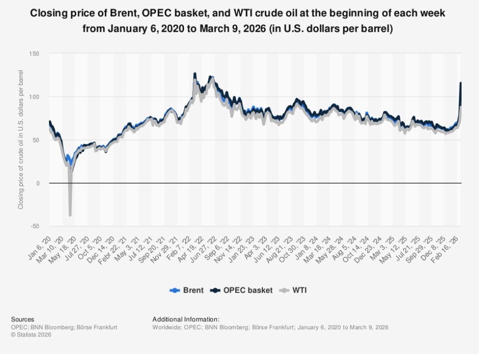 The US-Iran Conflict: Broader Economic Fallout and Global Warnings (March 2026)